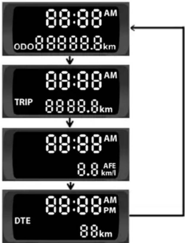 Tata Nano - DRIVER INFORMATION SYSTEM : (MT) - 2