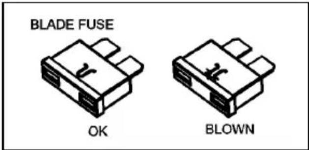 BLADE FUSE OK BLOWN