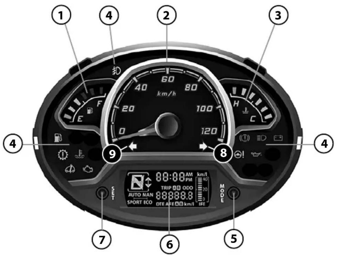 1 2 3 4 5 6 7 8 9 100 120 40 60 km/h 4 E F H C AUTO MAN SPORT ECO DTE AFE 00 km/l MODE SET 88:88 AM km/l TRIP ODO 20 88888.8 IFE MODE