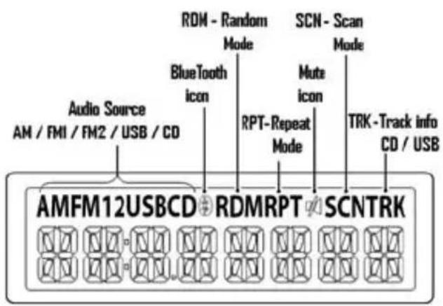 Audio Source AM / FMI / FM2 / USB / CD BlueTooth icon ROM - Random Mode RPT-Repeat Mode Mute icon SCN - Scan Mode TRK-Track info CD / USB AMFM12USBCD® RDMRPT® SCNTRK