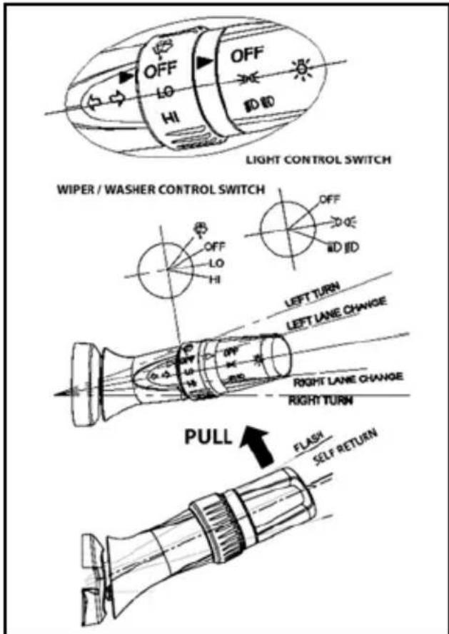 OFF LO HI OFF ID ID LIGHT CONTROL SWITCH WIPER / WASHER CONTROL SWITCH OFF LO HI OFF ID ID LEFT TURN LEFT LANE CHANGE RIGHT LANE CHANGE RIGHT TURN PULL FLASH SELF RETURN