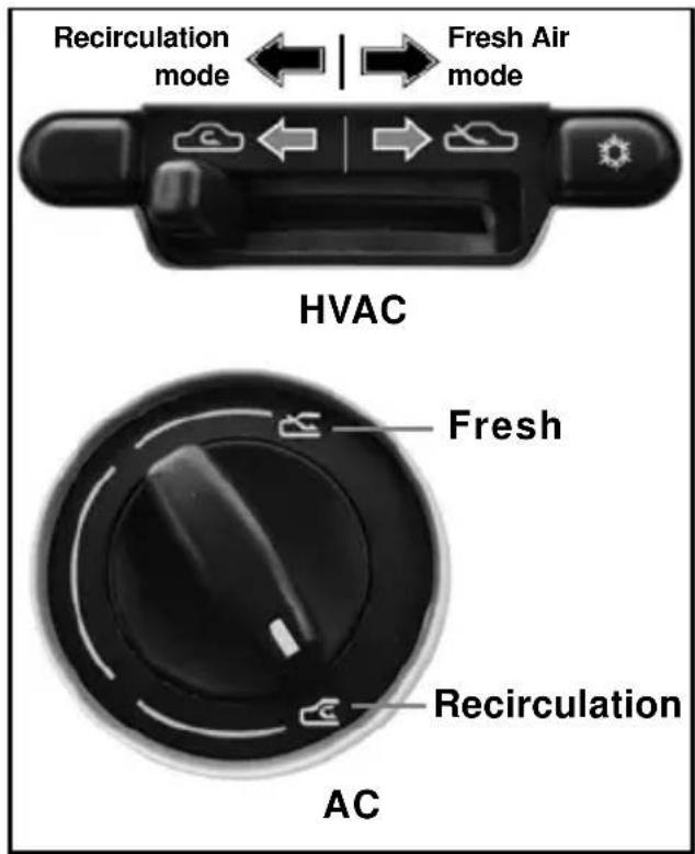 Recirculation mode ← → Fresh Air mode HVAC Fresh Recirculation AC