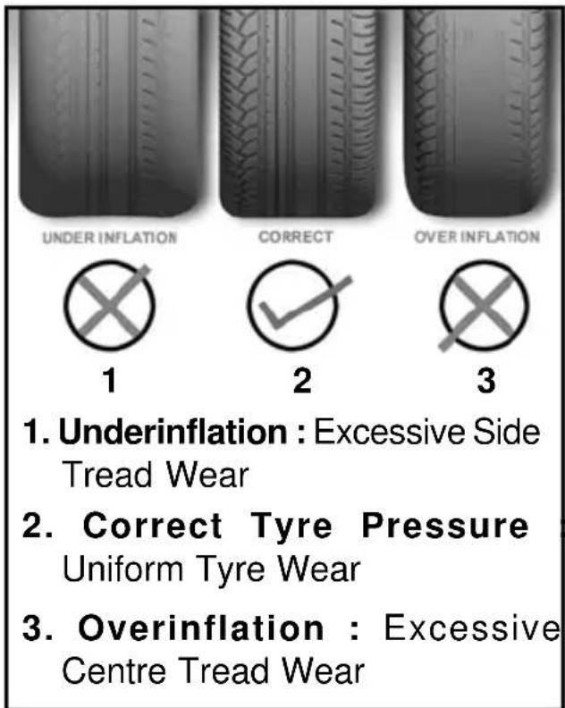 Tata Nano - Tyres - 1