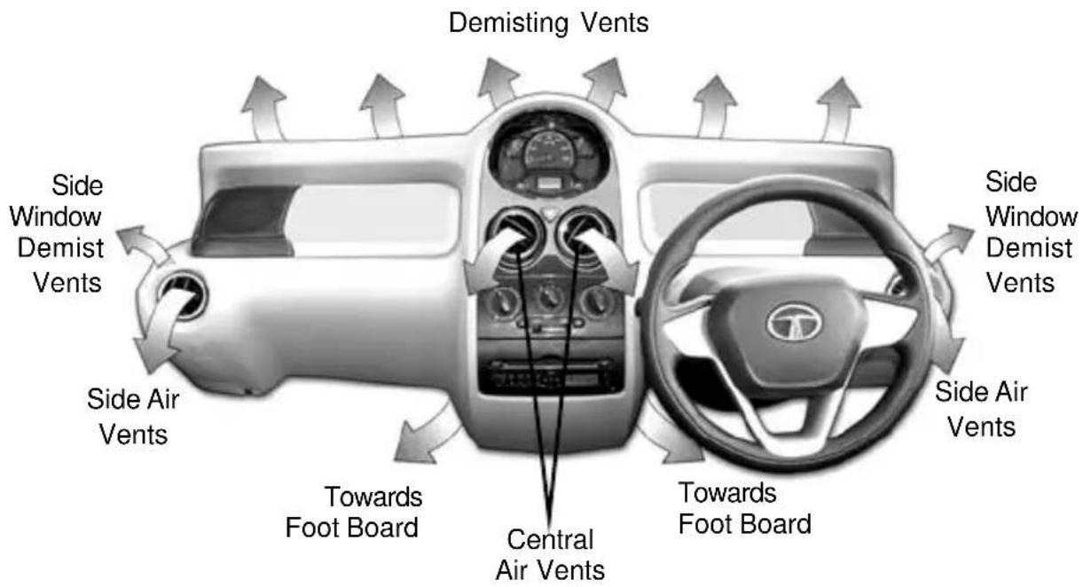 Demisting Vents Side Window Demist Vents Side Air Vents Towards Foot Board Central Air Vents Towards Foot Board Side Window Demist Vents Side Air Vents