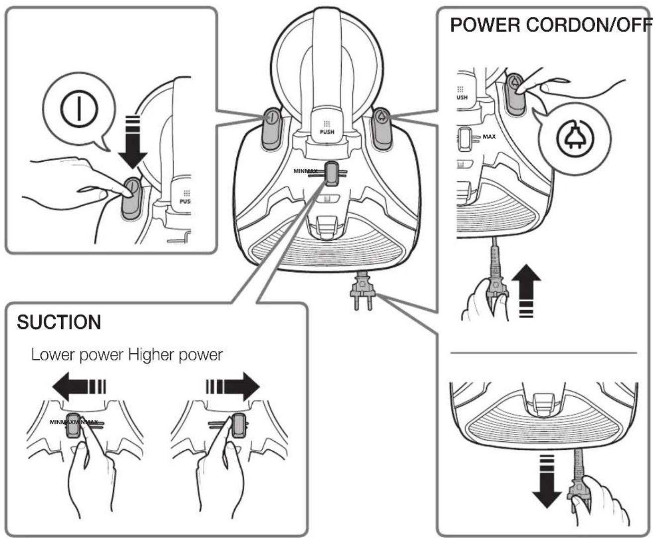 POWER CORDON/OFF SUCTION Lower power Higher power