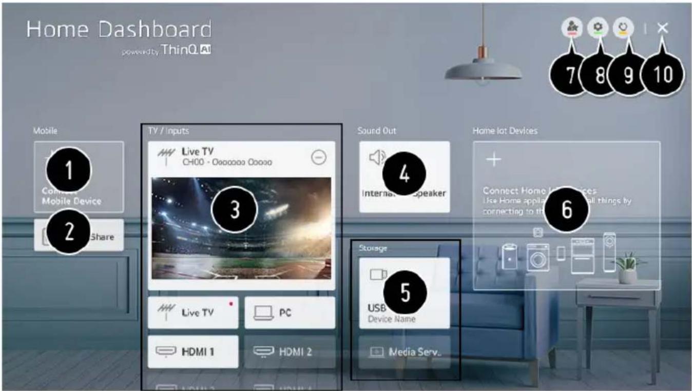 Home Dashboard powered by ThinQ AI Mobile 1 Connect Mobile Device 2 Share TV / Inputs Live TV CH00 - Oooooo Ooooo 3 Sound Out 4 Internal Speaker Home lot Devices 6 Connect Home Lot Devices Use Home applied to all things by connecting to the HDMI 1 PC HDMI 2 Storage 5 USB Device Name Media Serv.