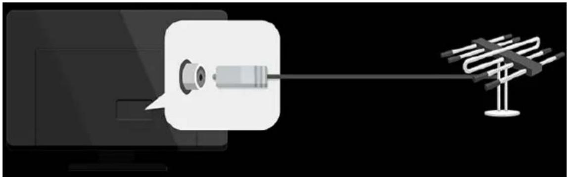 EKO K58USW - TUNE LIVE TV - PREPARATION (RF ANTENNA) - 1