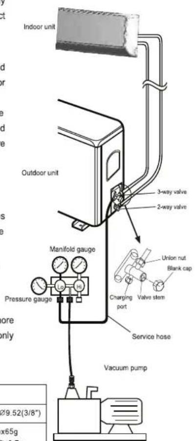 Indoor unit Outdoor unit 3-way valve 2-way valve Manifold gauge Pressure gauge Lo Hi Union nut Blank cap Charging port Valve stem Service hose Vacuum pump Ø9.52(3/8") x65g x10.7cm