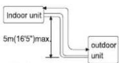 Godrej GSC 18ITC3-WTA - ■ Height limits of indoor and outdoor units. - 1