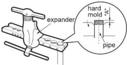 expander hard mold pipe