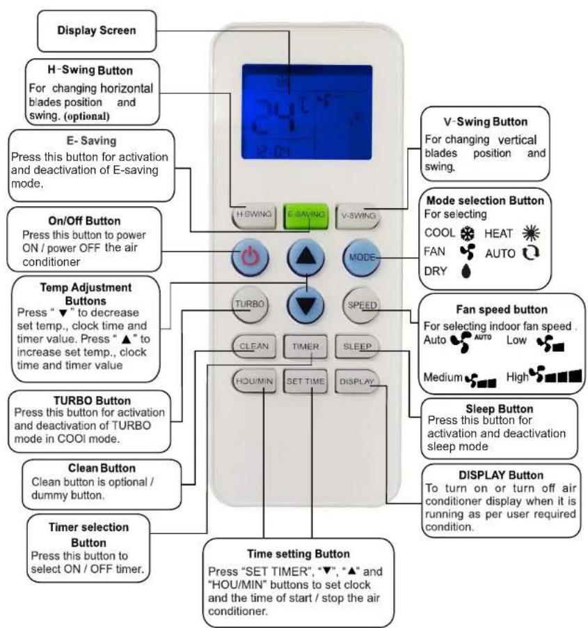 graph TD A["Display Screen"] --> B["H-Swing Button"] B --> C["For changing horizontal blades position and swing. (optional)"] C --> D["E-Saving"] D --> E["Press this button for activation and deactivation of E-saving mode."] E --> F["On/Off Button"] F --> G["Press this button to power ON / power OFF…
