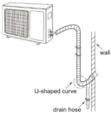 wall U-shaped curve drain hose