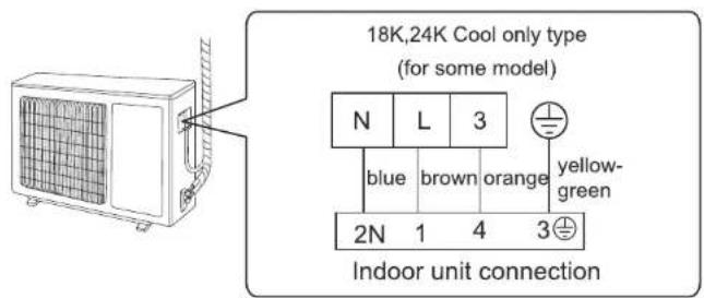 18K,24K Cool only type (for some model) N L 3 blue brown orange yellow- green 2N 1 4 3⊕ Indoor unit connection