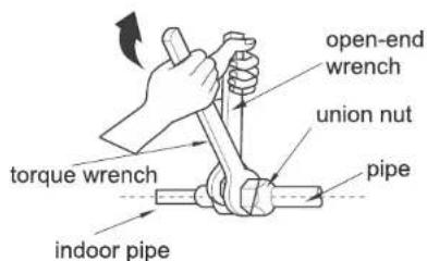 open-end wrench union nut torque wrench pipe indoor pipe