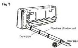 Fig.3 Drain pipe Pitellines of indoor unit Rear pipe