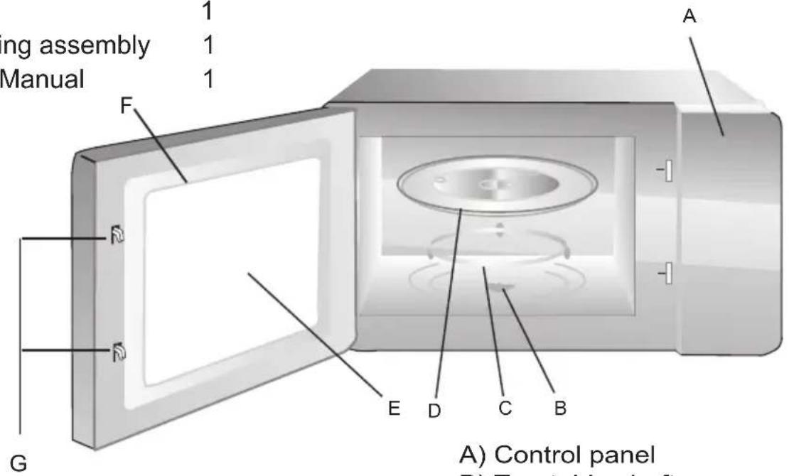 Godrej GME 728 CIP1 QM - Names of Oven Parts and Accessories - 1