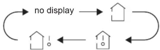 Godrej GSC 30 DGN 3 DWQH - TEMP button - 1