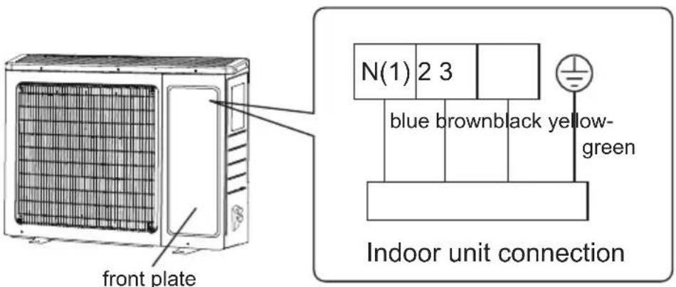 front plate N(1) 2 3 blue brownblack yellow- green Indoor unit connection