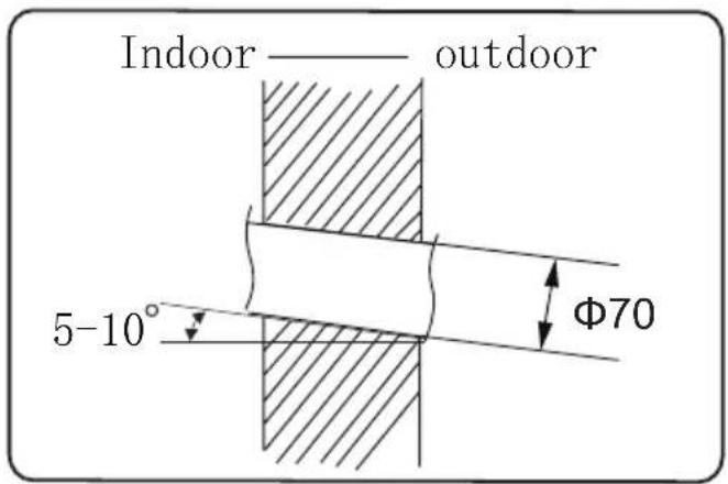Indoor——outdoor 5-10° Φ70