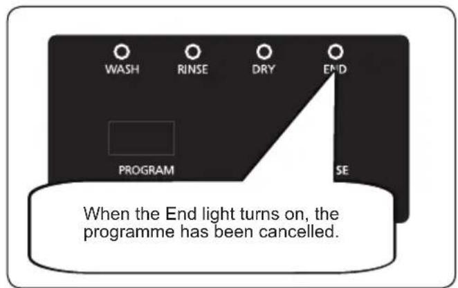 Godrej DWF EON VES 13Z STI GPGR - Cancelling a programme - 2