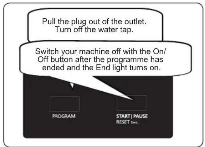 Godrej DWF EON VES 13Z STI GPGR - Switching the Machine Off - 1