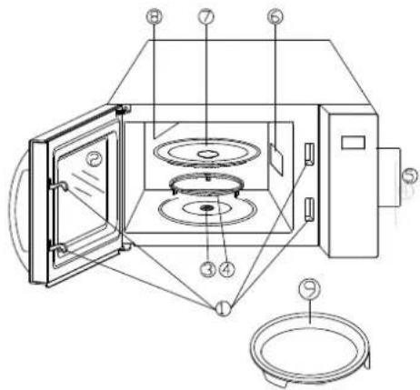 Godrej GME 720 CP2 QZ - PART NAMES - 1