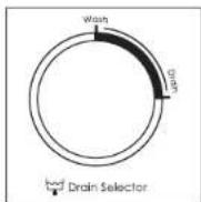 Godrej WSEDGE 80 5.0 TN3 M - Rinsing with fixed amount of water - 2