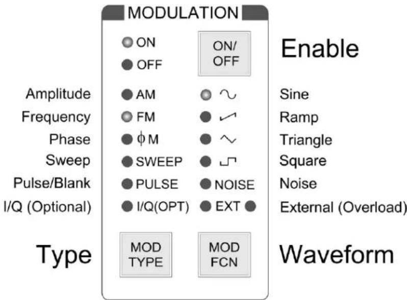 SRS SG380 - Modulation Modes - 1