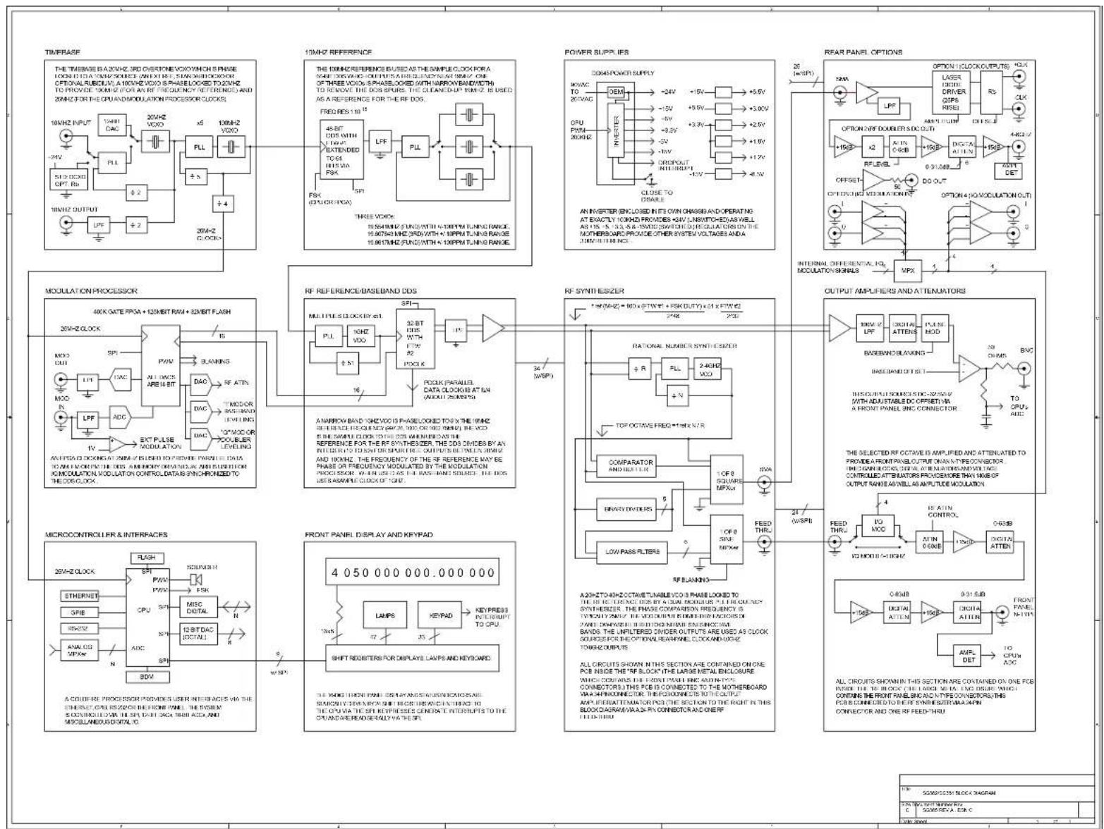 SRS SG380 - Appendix C : Schematic Diagrams - 1