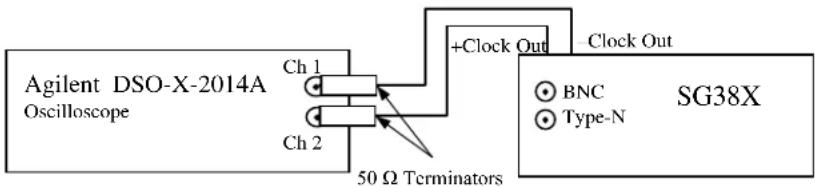 SRS SG380 - Option 1: Clock Output Test - 1