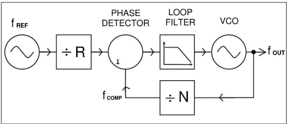 SRS SG380 - Phase Lock Loop Frequency Synthesizers - 1