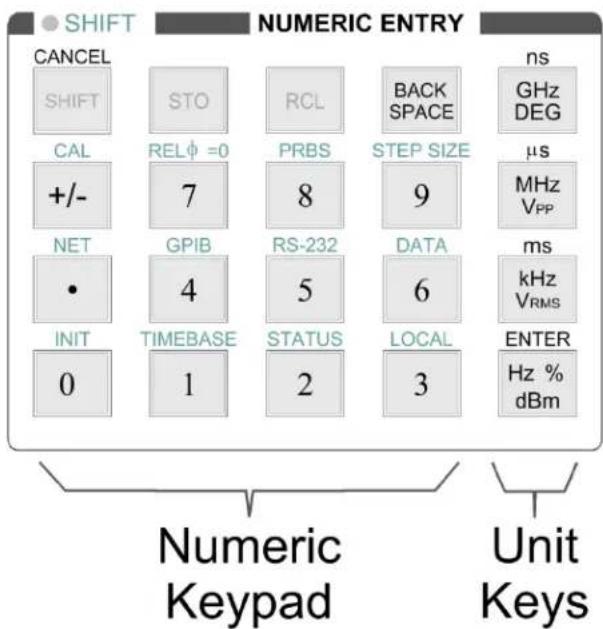 SRS SG380 - Numeric Entry and Secondary Parameters - 1