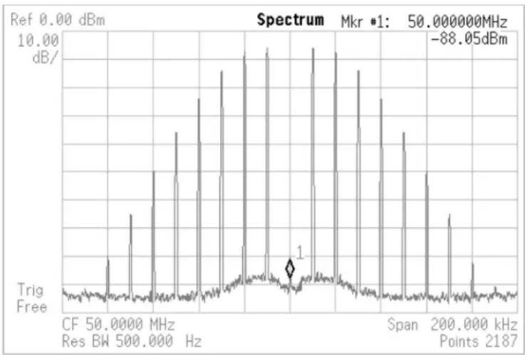 SRS SG380 - Phase Modulation Example - 1