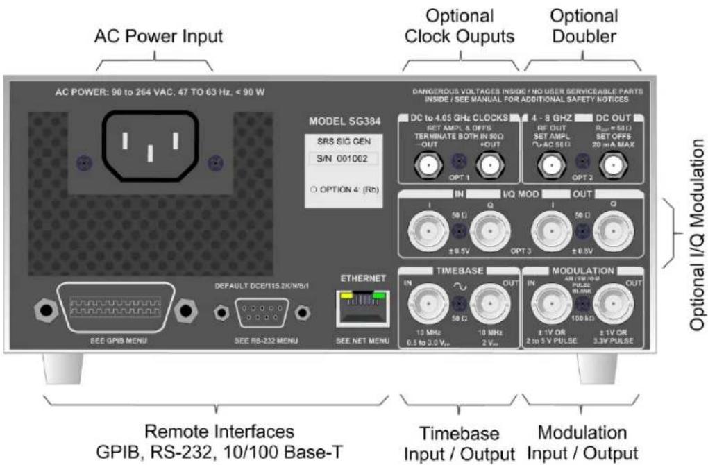 SRS SG380 - Rear-Panel Overview - 1