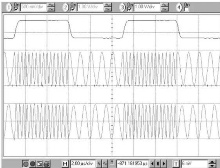 SRS SG380 - Frequency Modulation Example - 1