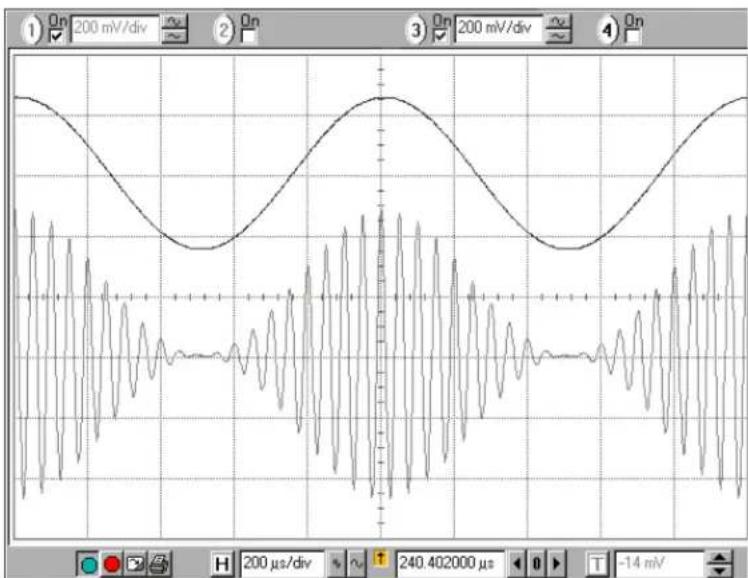 SRS SG380 - Amplitude Modulation Example - 1