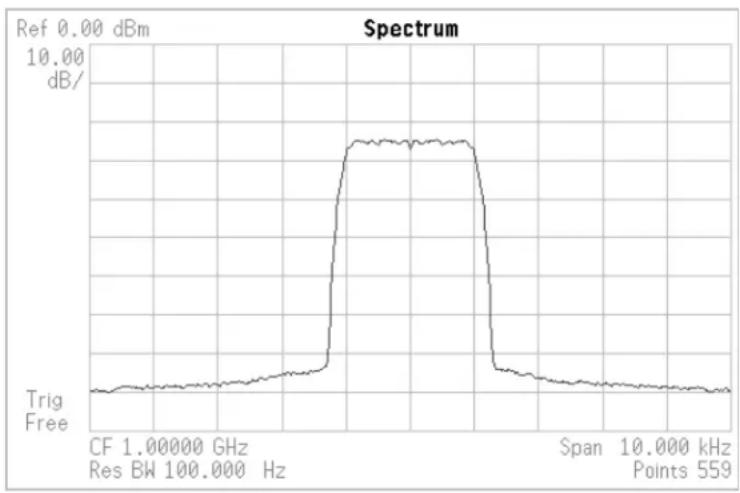 SRS SG380 - IQ Noise Modulation Example - 1