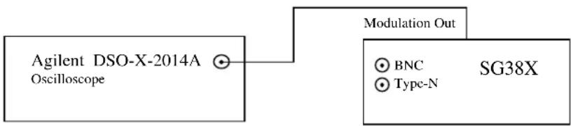 SRS SG380 - Modulation Output Test - 1