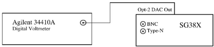 SRS SG380 - Option 2: DAC Output Test - 1