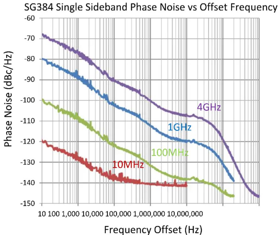 SRS SG380 - General - 1