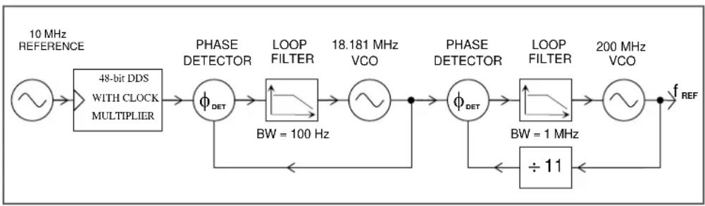 SRS SG380 - Elimination of Error - 1