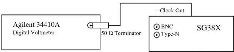 SRS SG380 - Option 1: Clock Output Test - 3