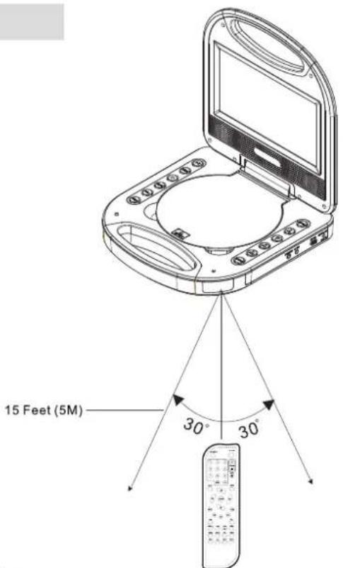 15 Feet (5M) 30° 30°