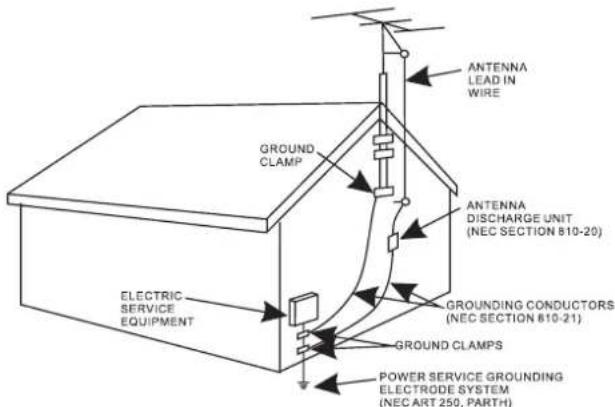 ANTENNA LEAD IN WIRE GROUNDS CLAMP ANTENNA DISCHARGE UNIT (NEC SECTION 810-20) GROUNDING CONDUCTORS (NEC SECTION 810-21) GROUND CLAMPS ELECTRIC SERVICE EQUIPMENT POWER SERVICE GROUNDING ELECTRODE SYSTEM (NEC ART 250, PART)