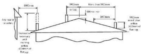 Jindara Townsend - Flue and chimney requirements - 1
