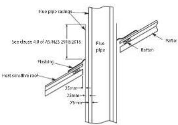 Jindara Townsend - Flue and chimney requirements - 4