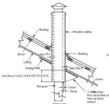Jindara Townsend - Flue and chimney requirements - 3