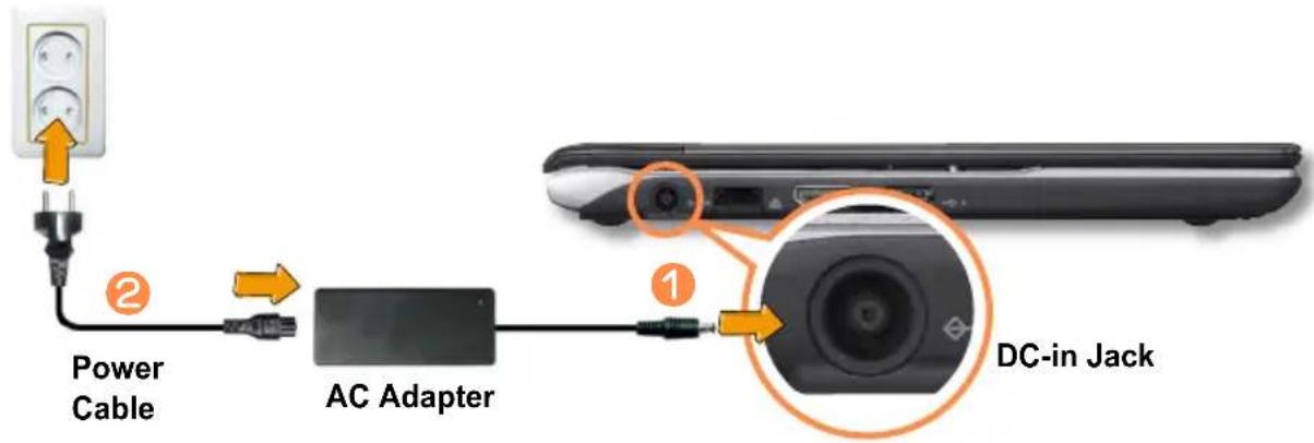 SAMSUNG NP350U2Y - Connect the AC adapter - 1