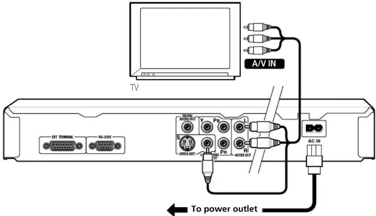 PIONEER DVD-V5000 - Easy connections - 1