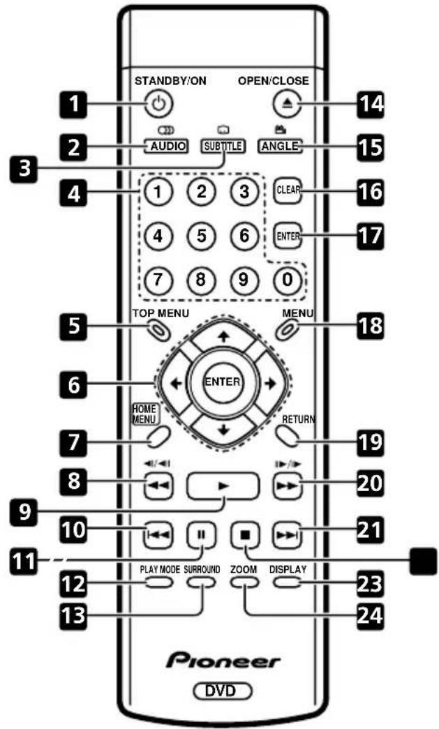 PIONEER DVD-V5000 - Compatibility of this unit with progressive-scan TVs. - 1